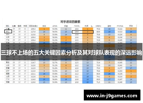 三球不上场的五大关键因素分析及其对球队表现的深远影响