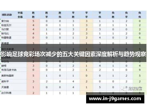 影响足球竞彩场次减少的五大关键因素深度解析与趋势观察 影响足球竞彩场次减少的五大关键因素深度解析与趋势观察