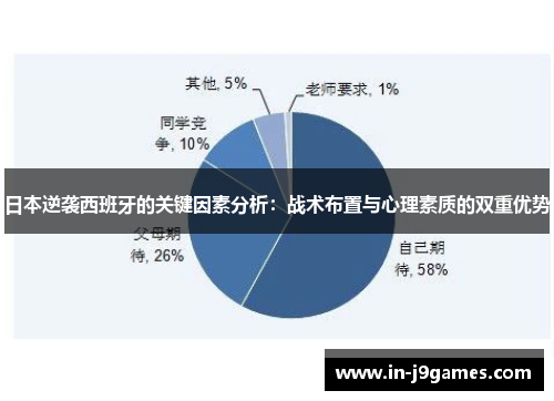 日本逆袭西班牙的关键因素分析：战术布置与心理素质的双重优势