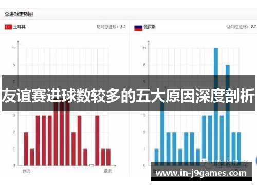 友谊赛进球数较多的五大原因深度剖析