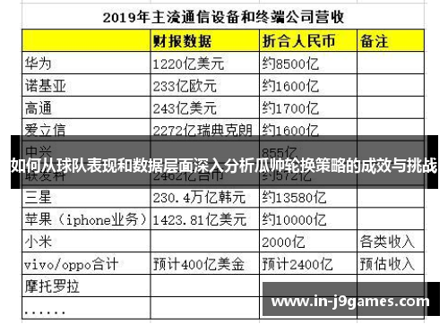 如何从球队表现和数据层面深入分析瓜帅轮换策略的成效与挑战