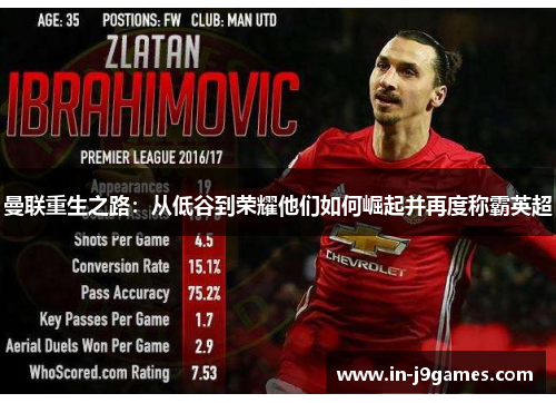 曼联重生之路:从低谷到荣耀他们如何崛起并再度称霸英超 曼联重生之路:从低谷到荣耀他们如何崛起并再度称霸英超