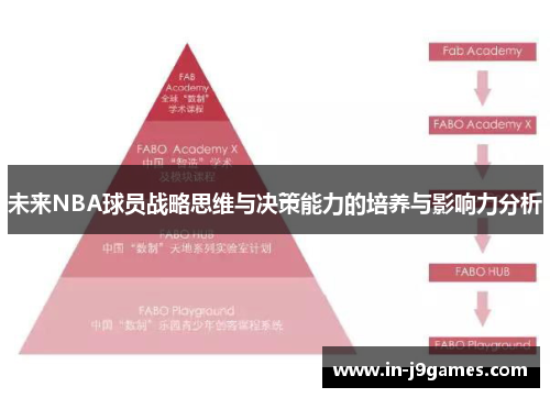 未来NBA球员战略思维与决策能力的培养与影响力分析