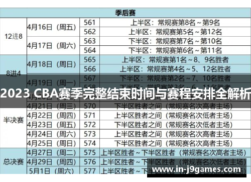 2023 CBA赛季完整结束时间与赛程安排全解析