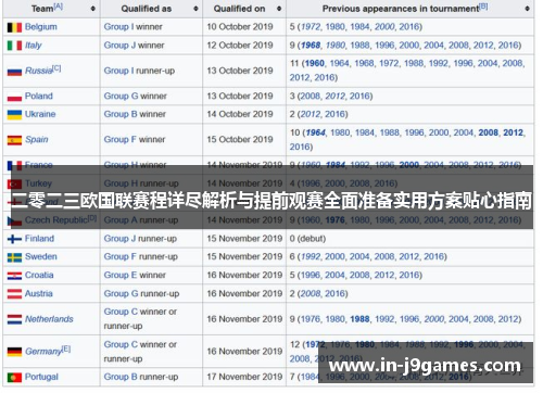 二零二三欧国联赛程详尽解析与提前观赛全面准备实用方案贴心指南 二零二三欧国联赛程详尽解析与提前观赛全面准备实用方案贴心指南