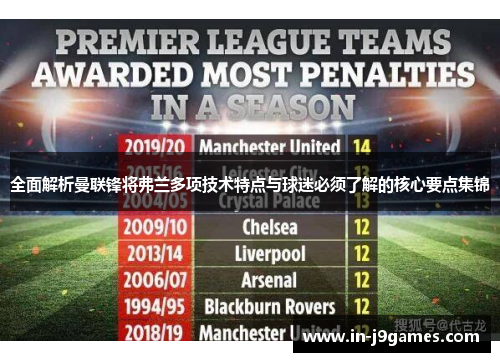 全面解析曼联锋将弗兰多项技术特点与球迷必须了解的核心要点集锦