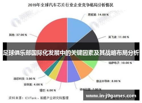 足球俱乐部国际化发展中的关键因素及其战略布局分析