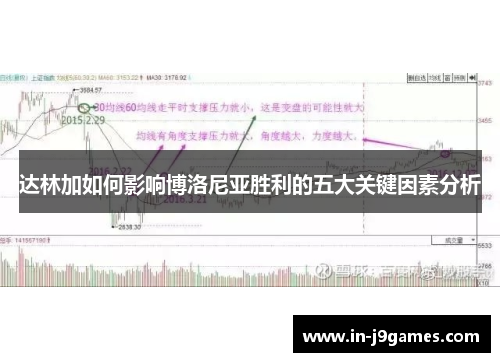达林加如何影响博洛尼亚胜利的五大关键因素分析