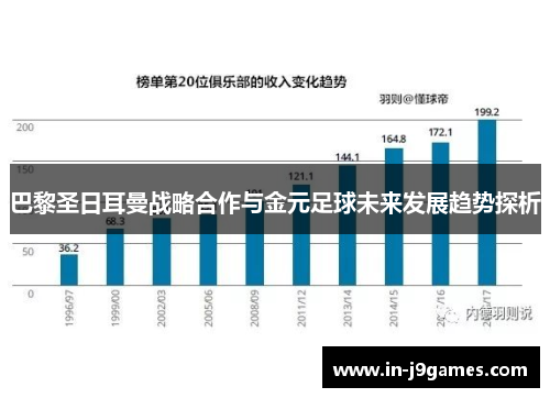 巴黎圣日耳曼战略合作与金元足球未来发展趋势探析 巴黎圣日耳曼战略合作与金元足球未来发展趋势探析