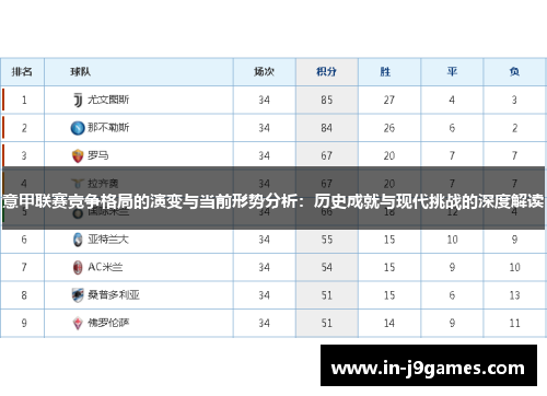 意甲联赛竞争格局的演变与当前形势分析:历史成就与现代挑战的深度解读 意甲联赛竞争格局的演变与当前形势分析:历史成就与现代挑战的深度解读