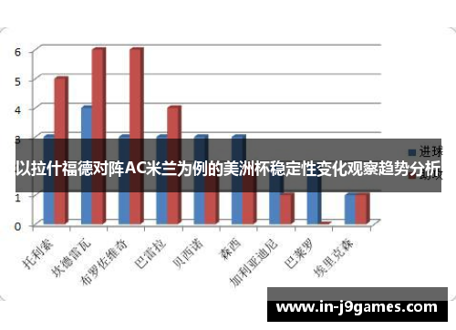 以拉什福德对阵AC米兰为例的美洲杯稳定性变化观察趋势分析 以拉什福德对阵AC米兰为例的美洲杯稳定性变化观察趋势分析