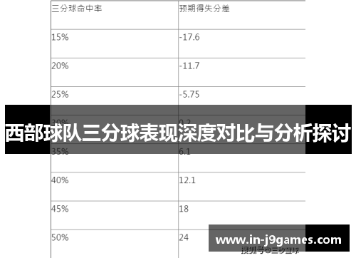 西部球队三分球表现深度对比与分析探讨