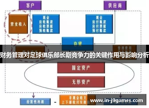 财务管理对足球俱乐部长期竞争力的关键作用与影响分析