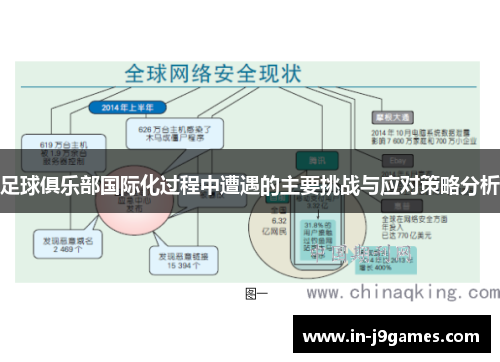 足球俱乐部国际化过程中遭遇的主要挑战与应对策略分析 足球俱乐部国际化过程中遭遇的主要挑战与应对策略分析