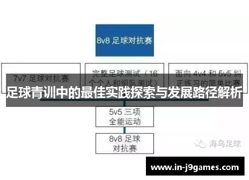 足球青训中的最佳实践探索与发展路径解析